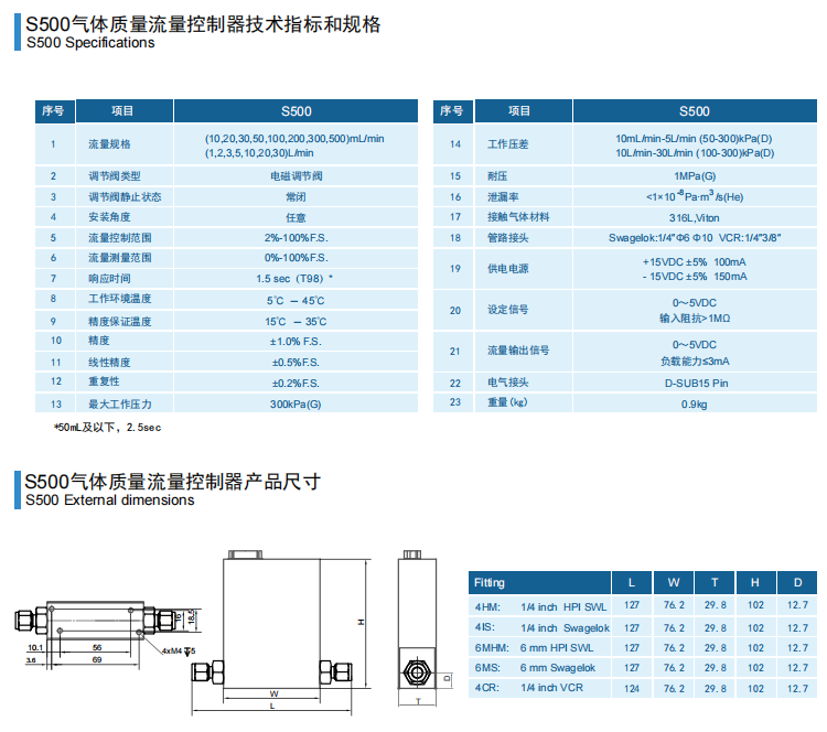 HORIBA STEC堀场MFC S500系列质量流量控制器流量计S500 – 上海茂培科技 